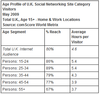 sn-engagement-may-09