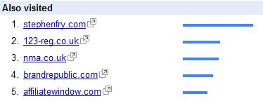 twitter-also-visited twitter-also-visited